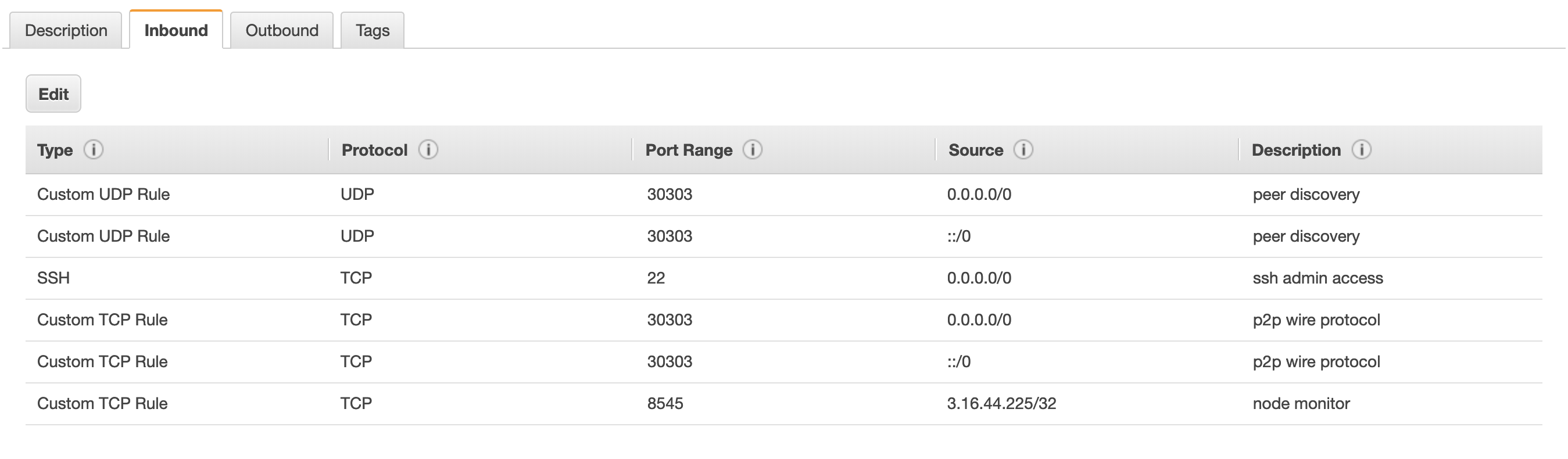 Port Configuration